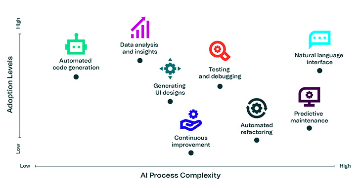 Avasant potential use cases